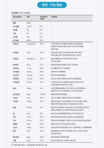 센트룸 맨 멀티비타민 미네랄, 50정, 1개 정보와 후기 추천~~★