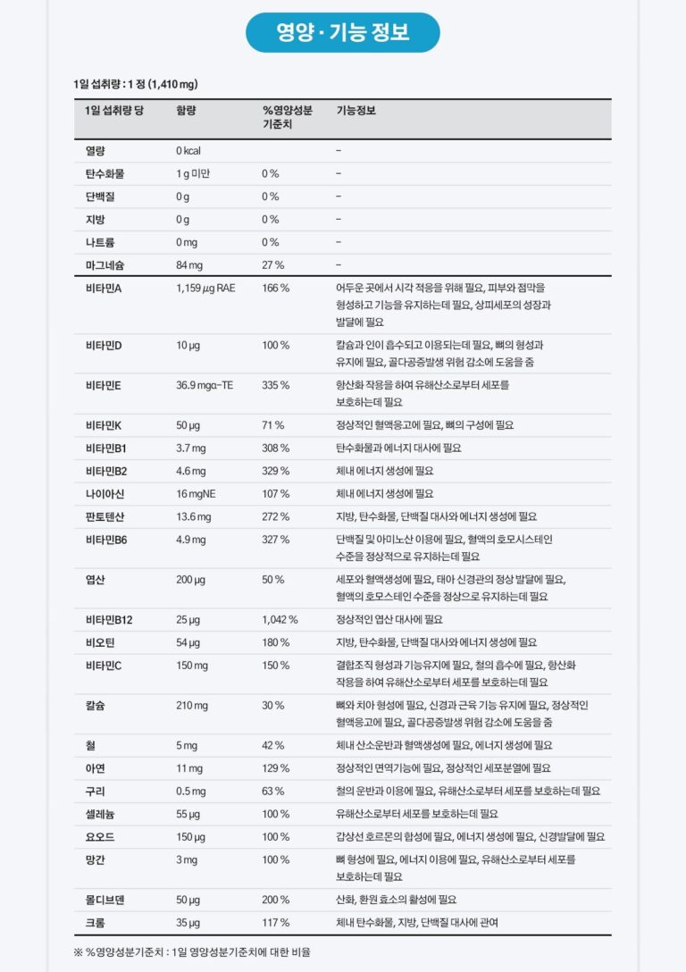 센트룸 맨 멀티비타민 미네랄, 50정, 1개 정보와 후기 추천~~★