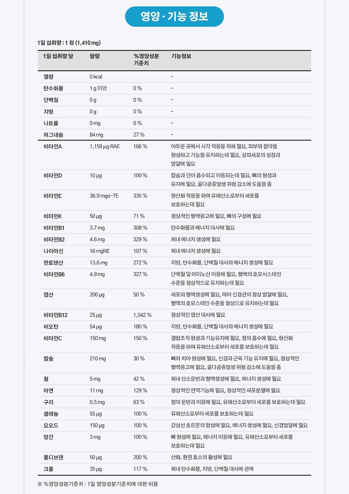 photo 20 잡학다식한 정보